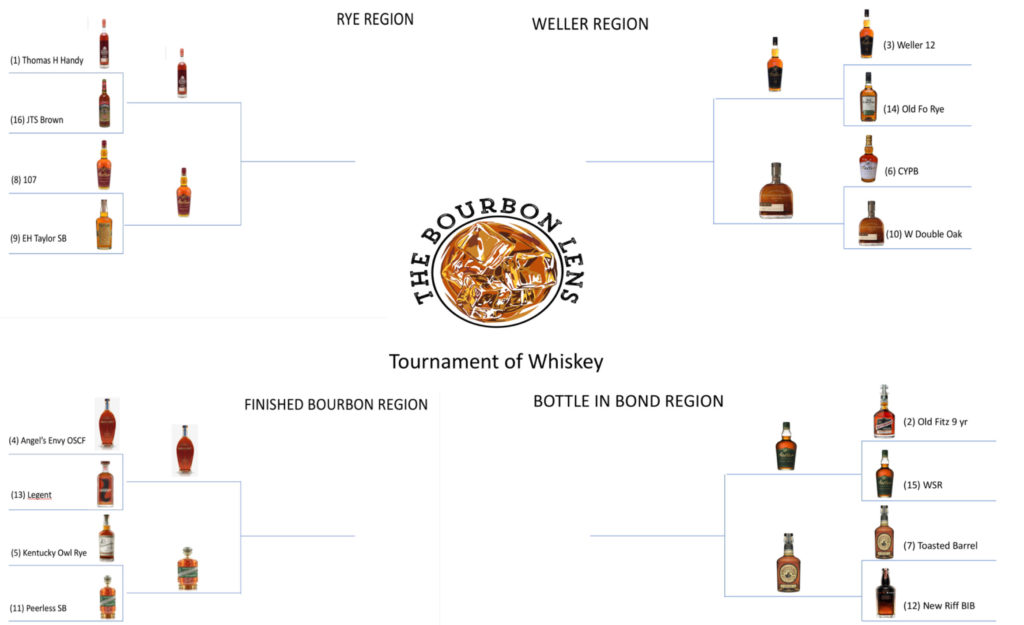 Bracket for bourbon lens whiskey madness