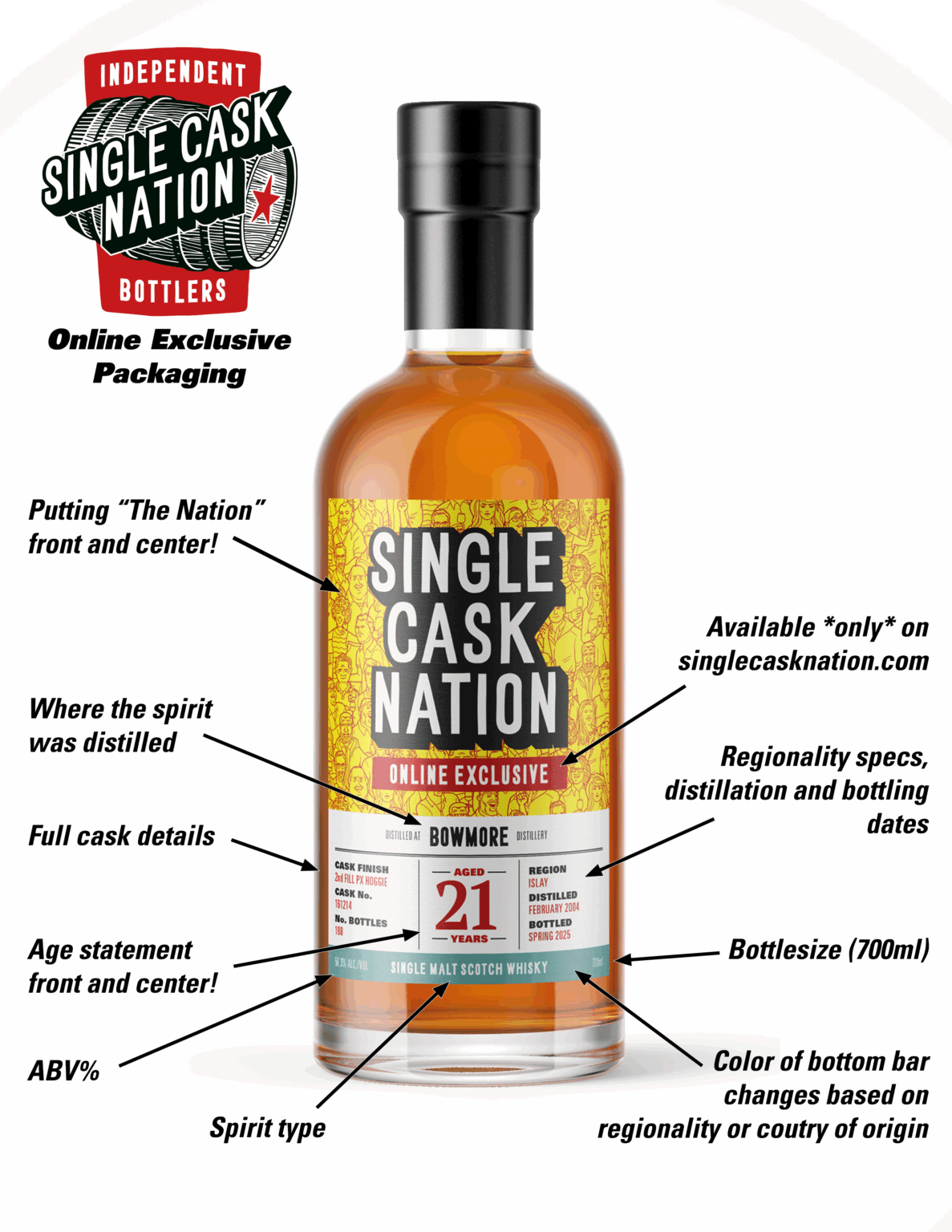 New Online Packaging